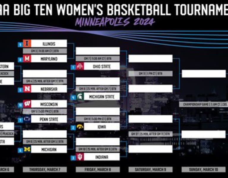 Big Ten Wbb Tournament Set Iowa Earns Seed Hawkeye Beacon Iowa