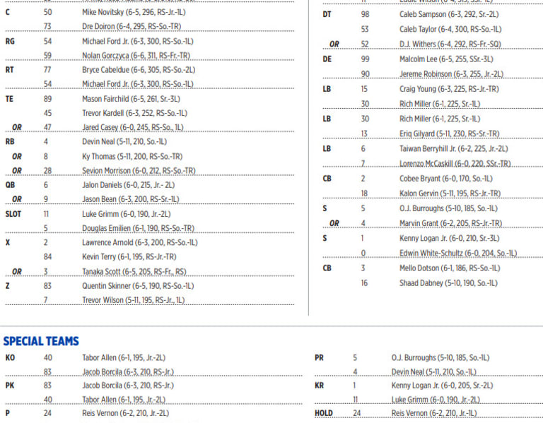 KSU Preview Staff predictions, game notes, depth charts JayhawkSlant