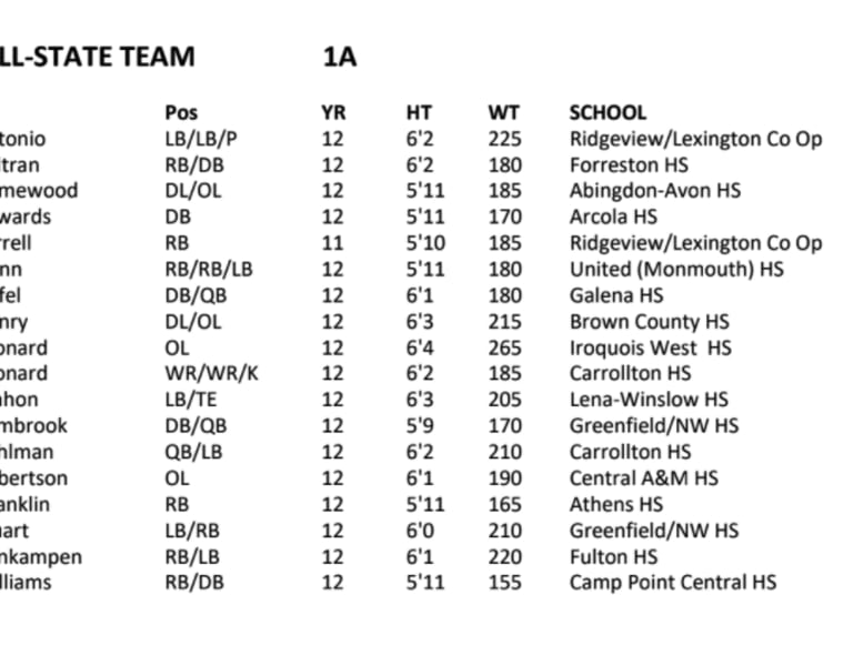 2021 Fall IHSFCA All State Teams 8A thru 1A EdgyTim Illinois HS