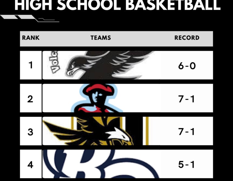 New Mexico High School Basketball Rankings: Week 5