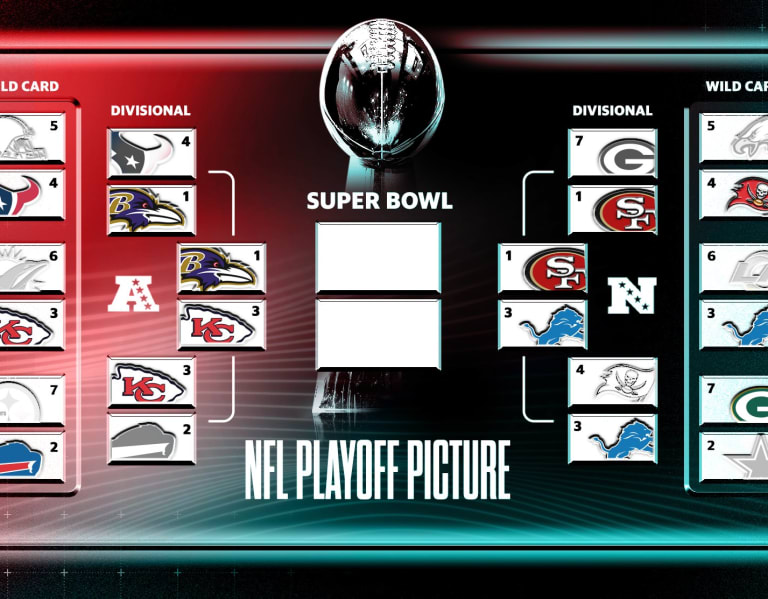 Chiefs vs. Ravens and Lions vs. 49ers Super Bowl 2025 Predictions