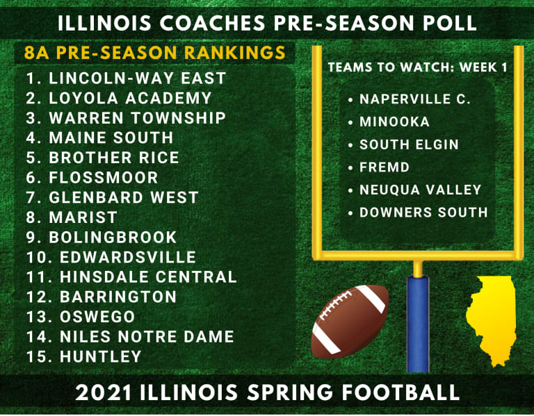 Preseason Illinois High School Coaches Preseason polls EdgyTim