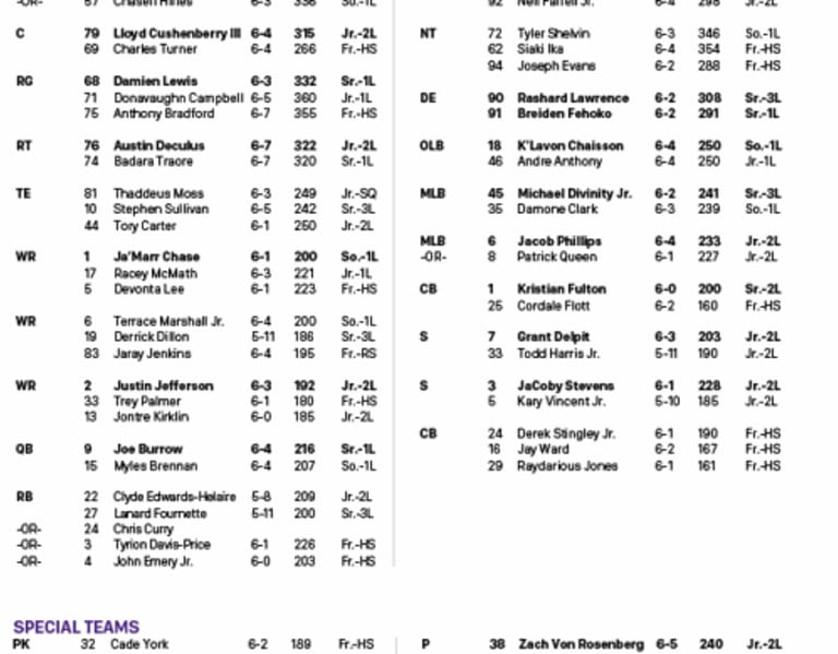 LSU releases its depth chart for the 2019 season opener - Death Valley