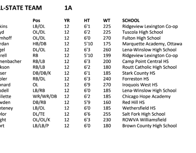 2022 IHSFCA All State Team Class 8A Thru 1A - EdgyTim: Illinois HS ...