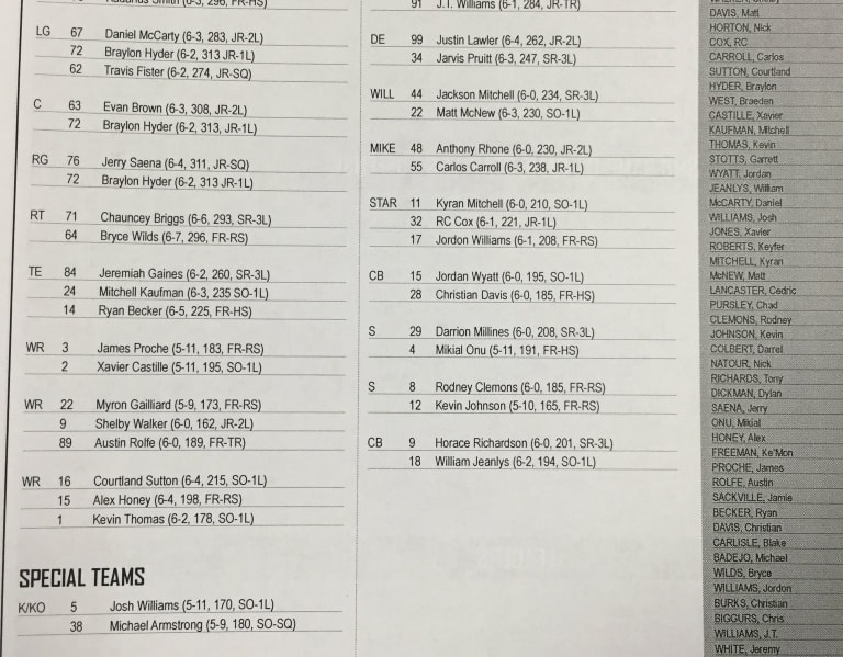 SMU Depth Chart v Houston TheHillTopics