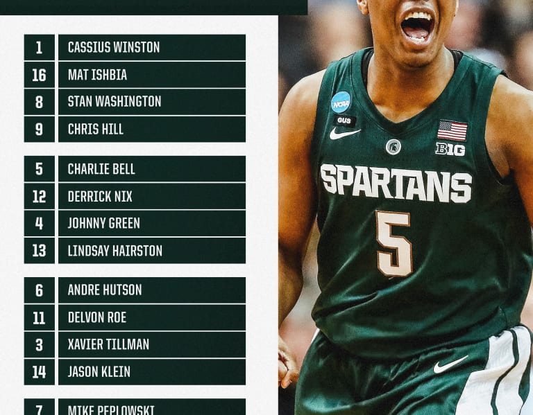 michiganstate.rivals.com