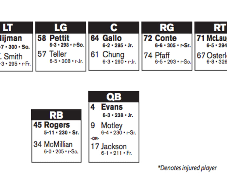 Hokies release initial 2016 depth chart HokieHaven