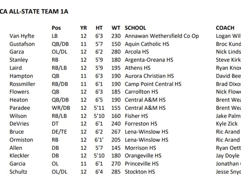 IHSFCA 2019 All State Teams - EdgyTim