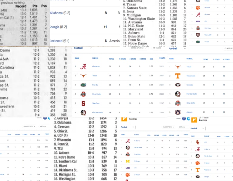 Analyzing College Basketball's Relationship Between Recruiting Rankings and  Wins - Stadium