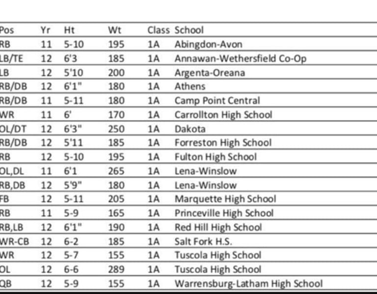 IHSFCA 8A-1A All State Team - EdgyTim