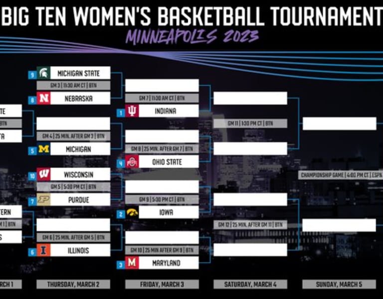 2023 Big Ten WBB Tournament Bracket Released Go Iowa Awesome