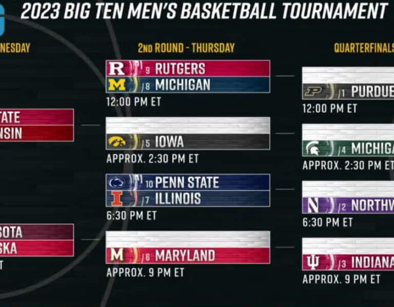 Big Ten Basketball Tournament 2025 Format Schedule