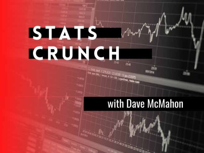 Stats Crunch: SEC Championship