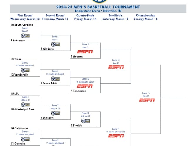 CI's 2025 SEC Tournament Preview