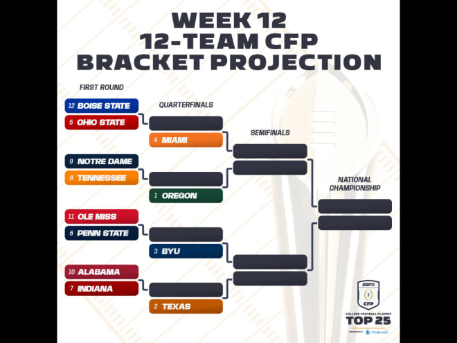 Georgia falls out of the playoff rankings for now