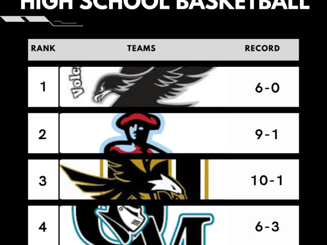 New Mexico High School Basketball Rankings: Week 6 (BOYS)