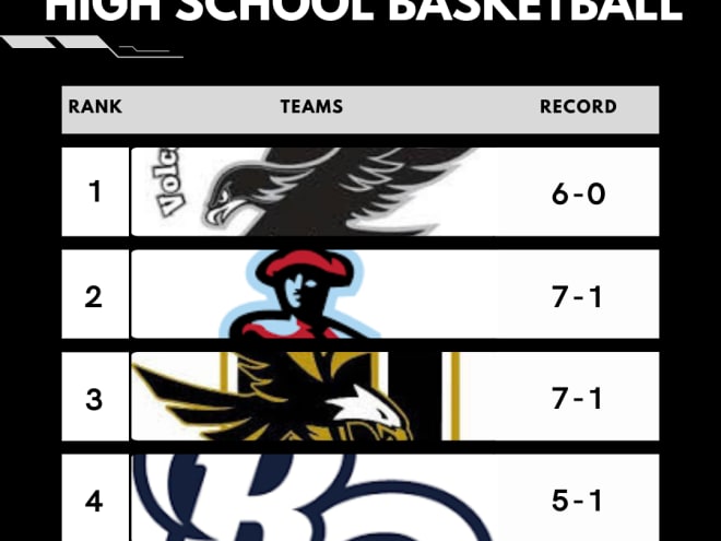 New Mexico High School Basketball Rankings: Week 5