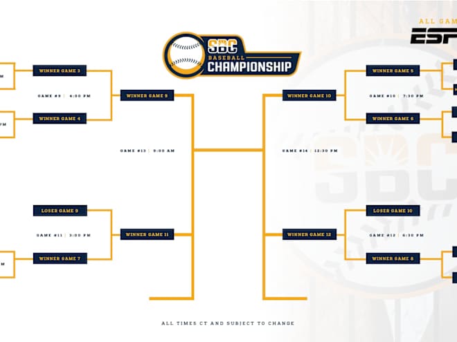 2025 Sun Belt Tournament preview