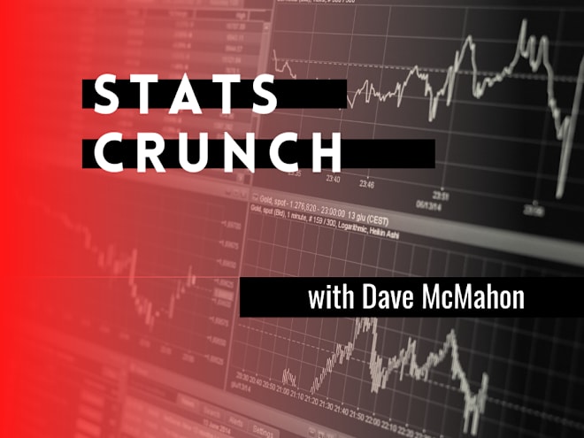 Stats Crunch: 2025 NFL Draft/Georgia Bulldog edition