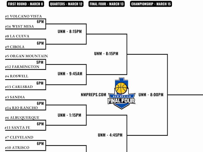 2025 New Mexico High School Basketball State Tournament Brackets