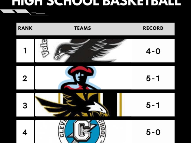 New Mexico High School Basketball Rankings: Week 4