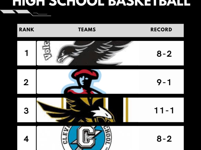 New Mexico High School Basketball Rankings - Week 7