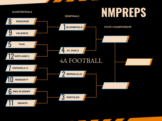 Week 5 New Mexico High School Football Playoff Projections