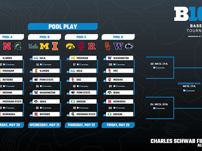 Iowa Baseball Earns 3-Seed in 2025 Big Ten Tournament