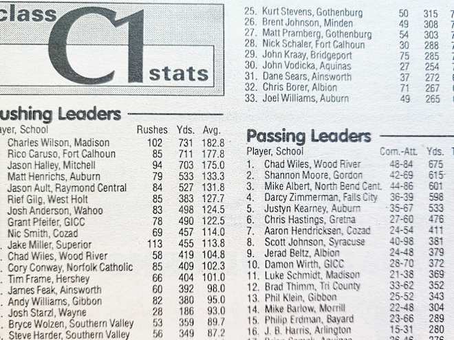 Throwback Thursday: Huskerland Football Stat Leaders from 1995, 2006, 2009