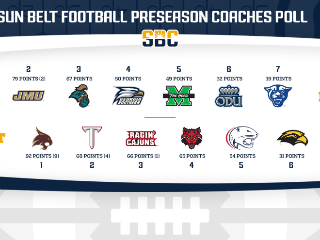 SBC pre-season poll and honors kick off media days