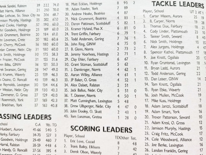 Huskerland Flashback: Football Stat Leaders 1996, 2006, 2011