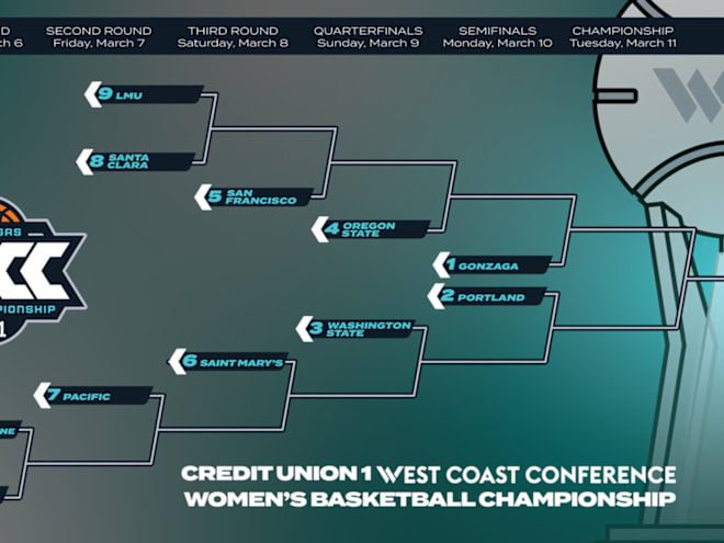 Oregon State WBB Tournament Bracket Set