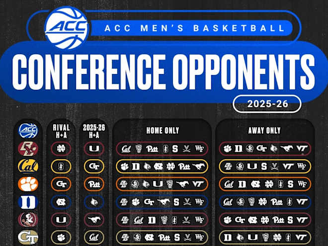 FSU's ACC opponents for 18-game schedule in 2025-26 set