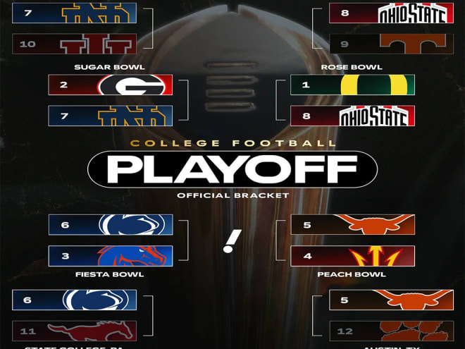 College Football Playoff format changes: What's potentially on the table