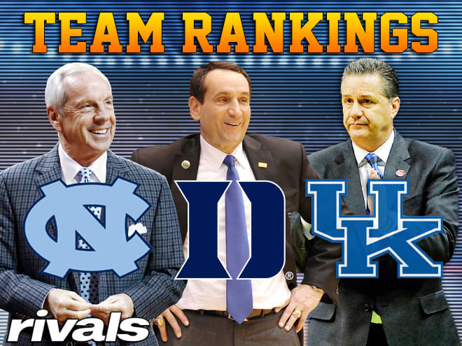 Feelin' blue: Duke, UNC, Kentucky sit atop team rankings