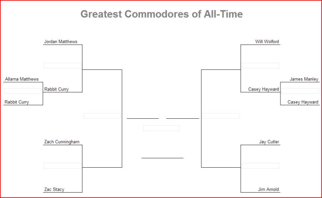 The Greatest Commodores of All-Time Tournament Enters the Second Round