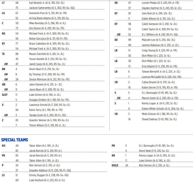 KSU Preview Staff predictions, game notes, depth charts JayhawkSlant