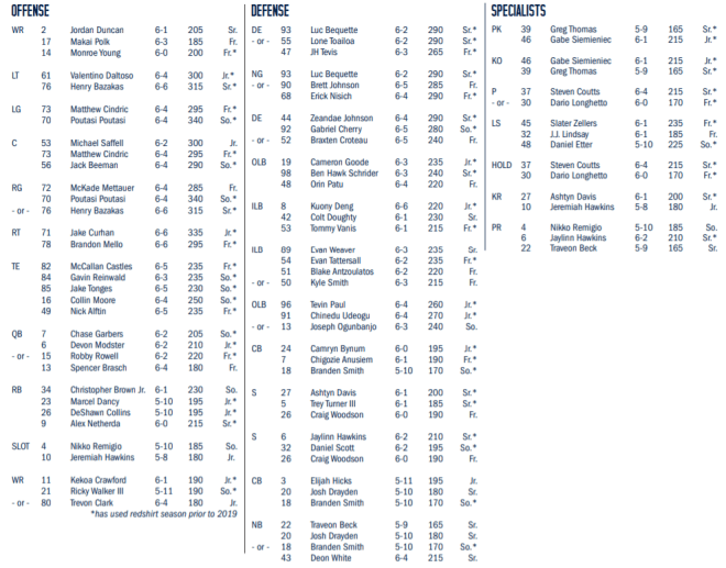 Cal Football: Depth Chart for North Texas - GoldenBearReport