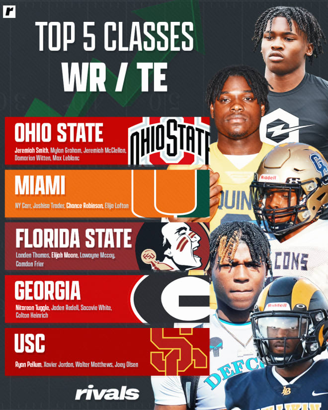 Rivals Rankings Week Breaking down the 2024 WR/TEs