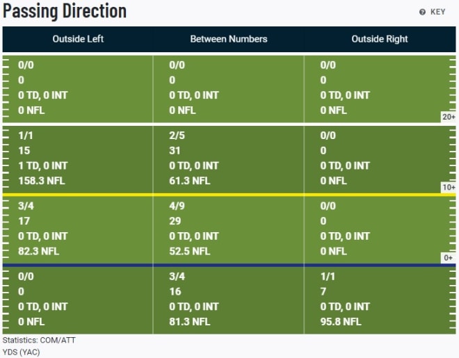 Athan Kaliakmanis' passing chart