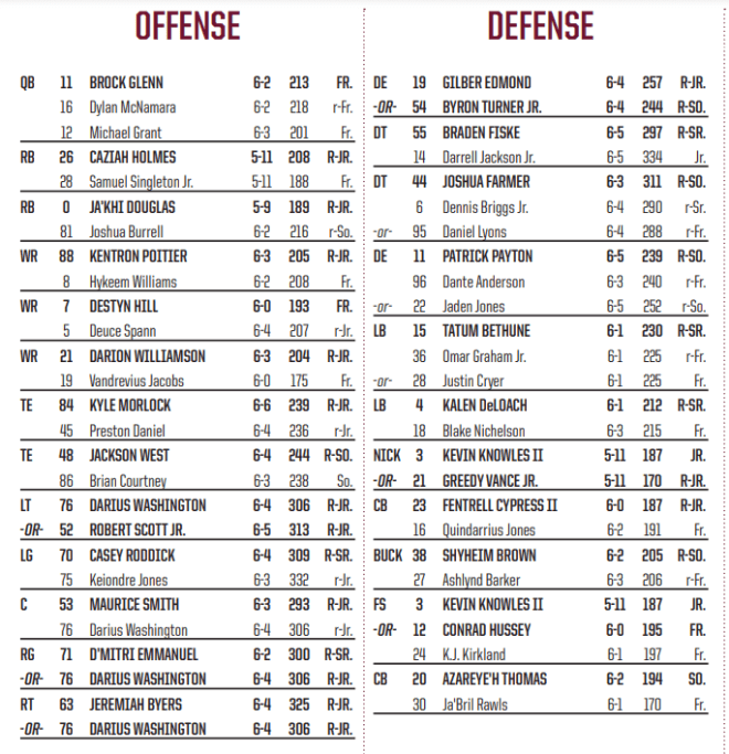 18 Players From Fsu's Acccg Depth Chart Missing From Orange Bowl Two-deep -  Theosceola