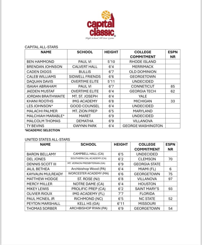 Capital vx. US All Star rosters