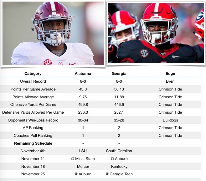 Football Win Loss Record