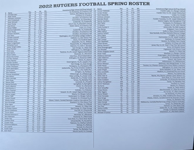 Rutgers Football reveals 2022 spring roster