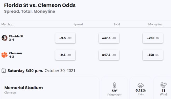 Florida State is nearly a 10-point underdog on the road.