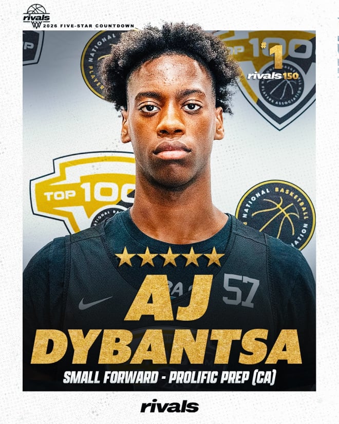 New Rankings Countdown Top 10 in 2026 revealed BasketballRecruiting