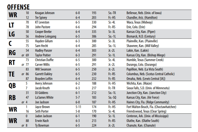 Kansas State's offensive depth chart for the Pop-Tarts Bowl
