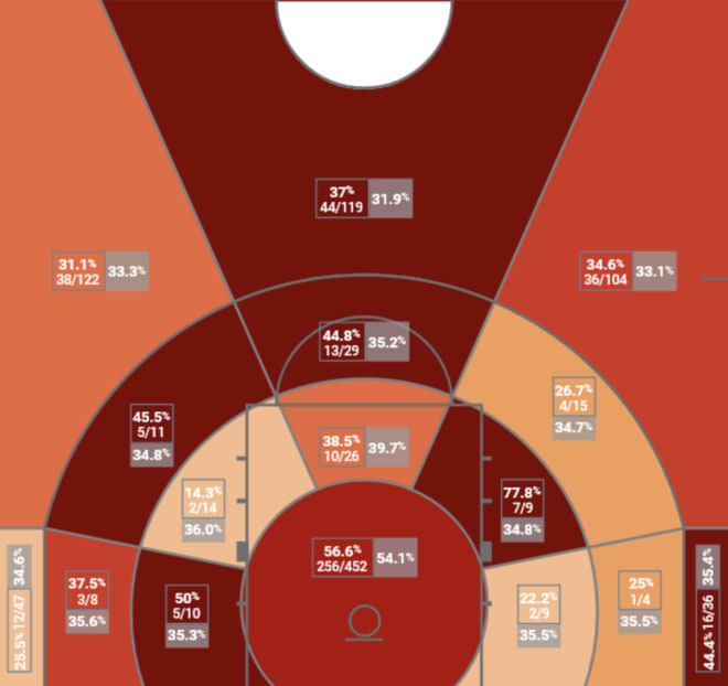 Virginia Tech Hokies Heat Map, Through Games of Feb. 9