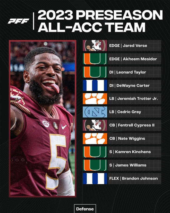 9 Miami football players Pro Football Focus preseason All-ACC