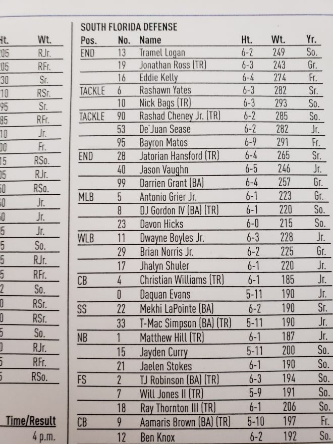 BullsInsider South Florida releases depth chart for week 1 against BYU